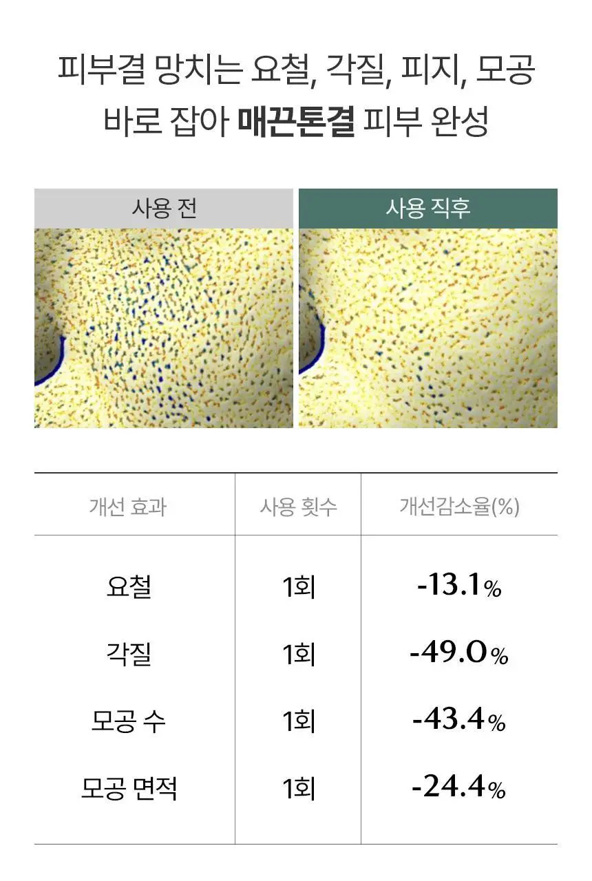 [숨쉬는에어홀/시카겔] 아로셀 시카 리페어 판테놀 마스크 1매/4매/7매 상세페이지 18
